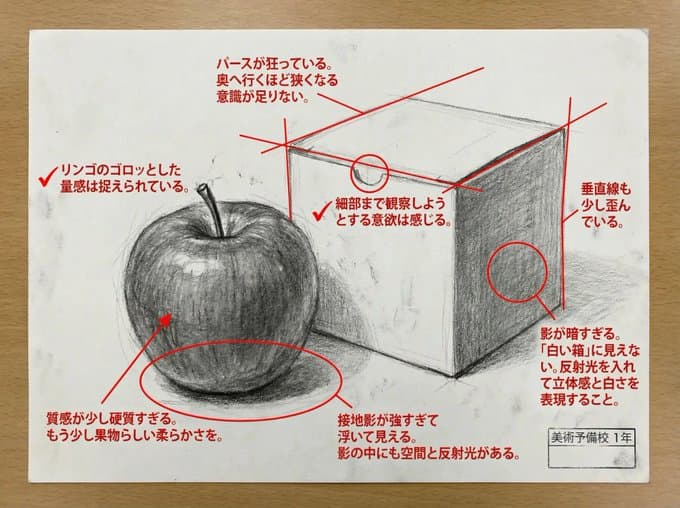 Оценить произведение